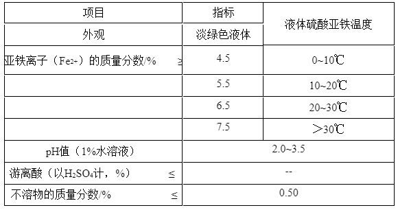 液體硫酸亞鐵